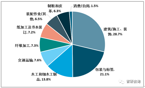 标签不干胶