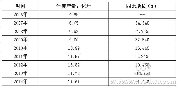 不干胶标签,葡萄酒标签,葡萄酒不干胶