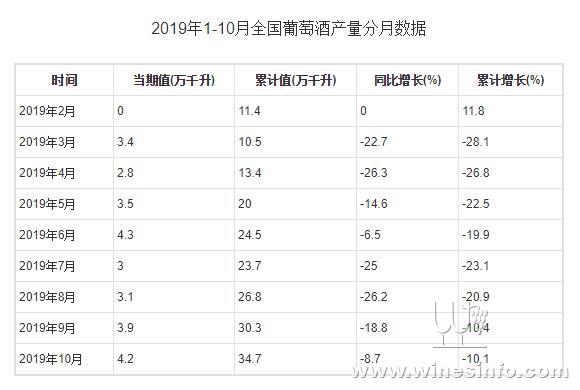 全国葡萄酒产量