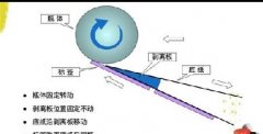 不干胶卷装标签贴标系列问题一